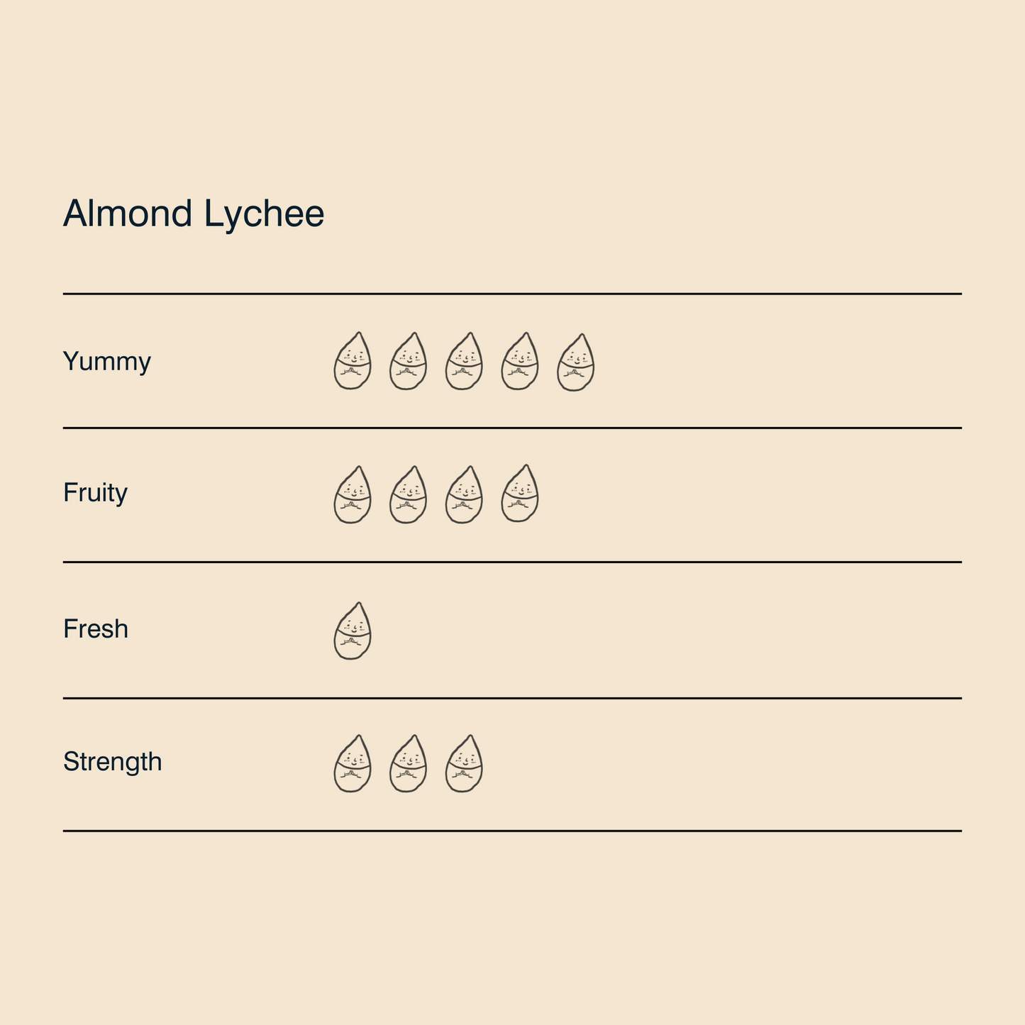 Almond Lychee (manifesting) Candle