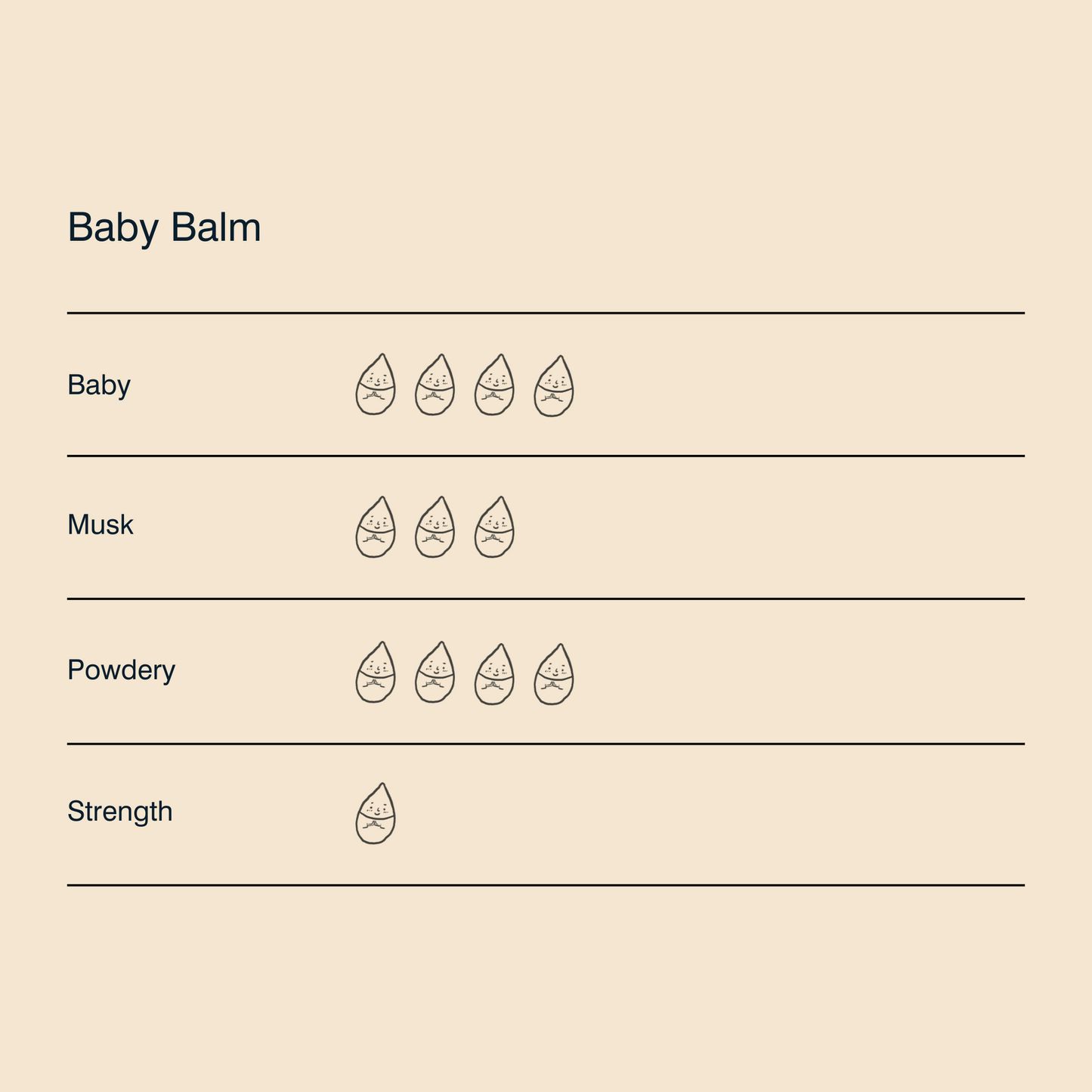 Baby Balm (relief) Candle