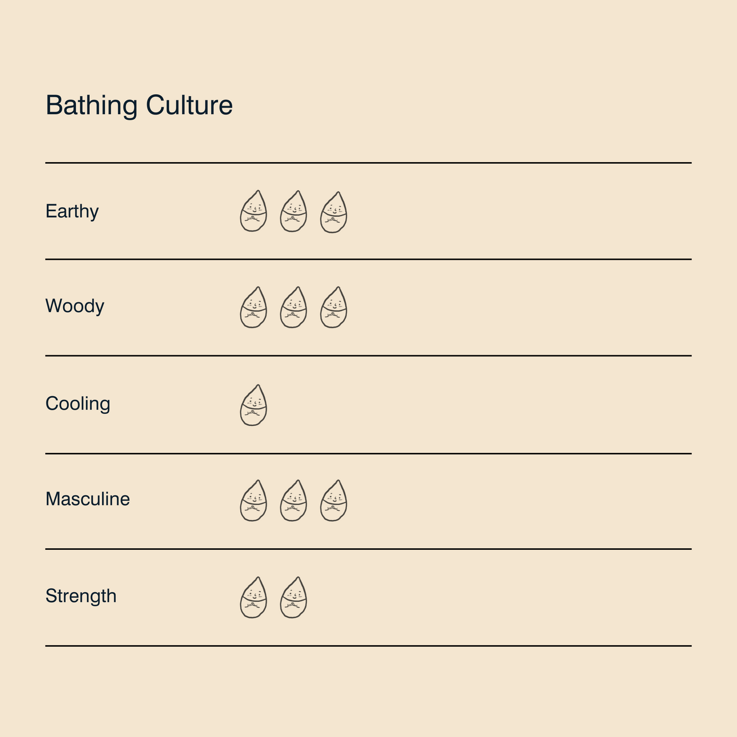 Bathing Culture (grounding) Liquid Aura