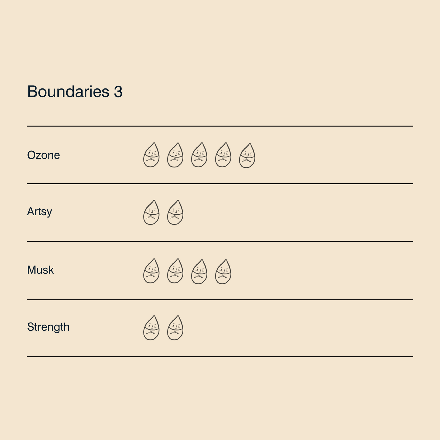 Boundaries 3 Candle