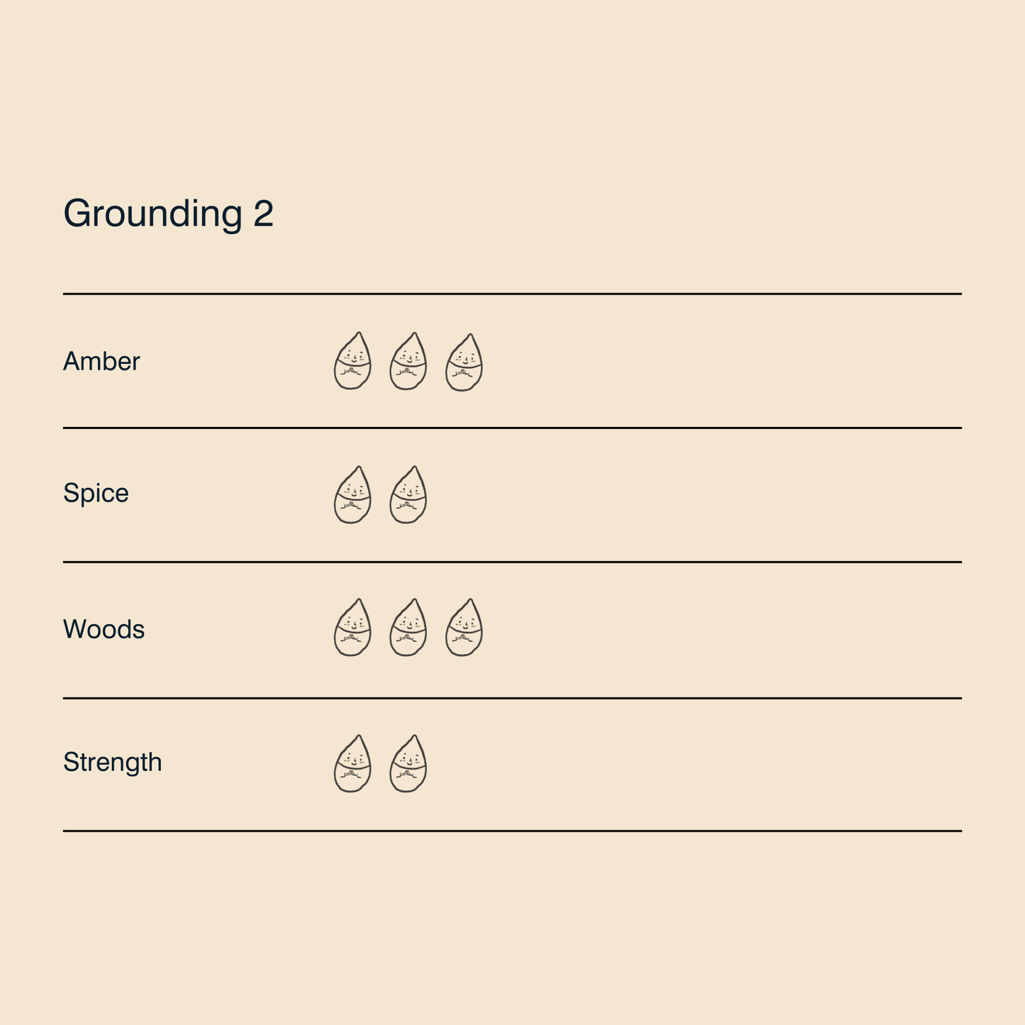 Grounding 2 Candle