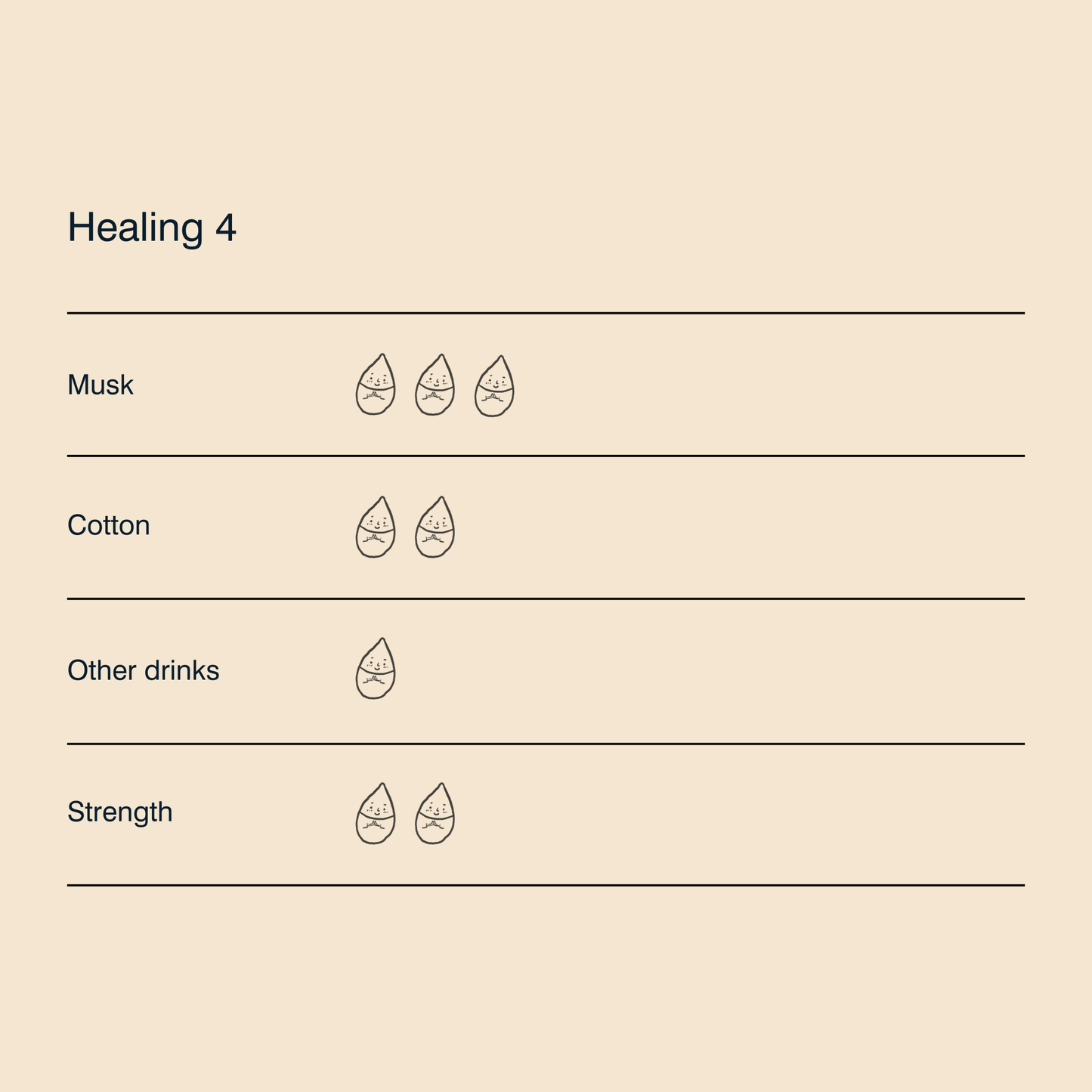 Healing Candle