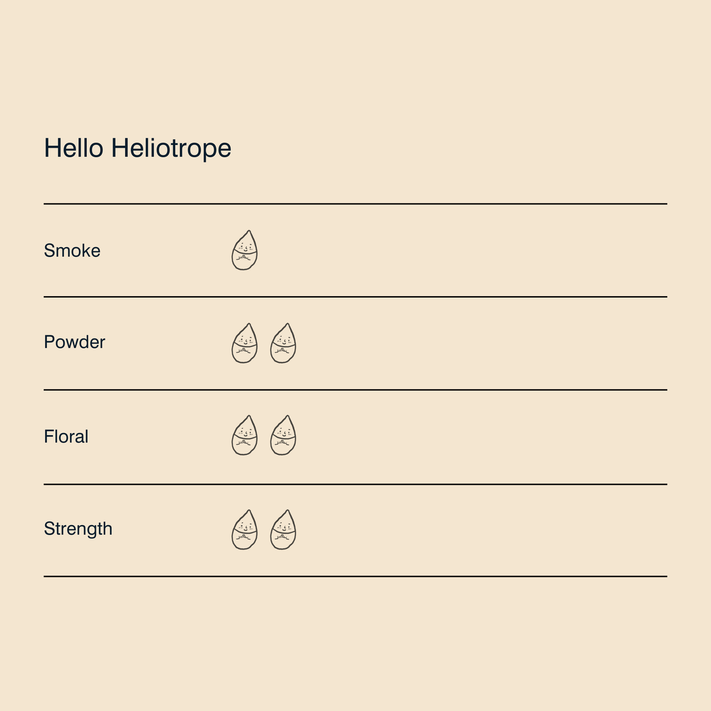 Hello Heliotrope Liquid Aura (peace)