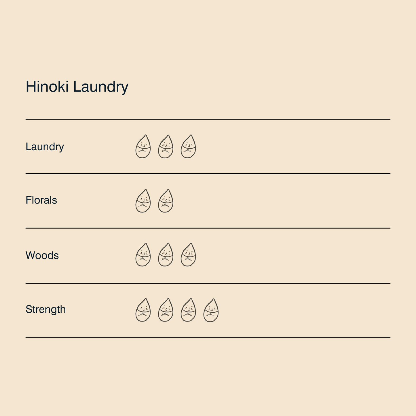 Hinoki Laundry Good Juju Spray (healing)