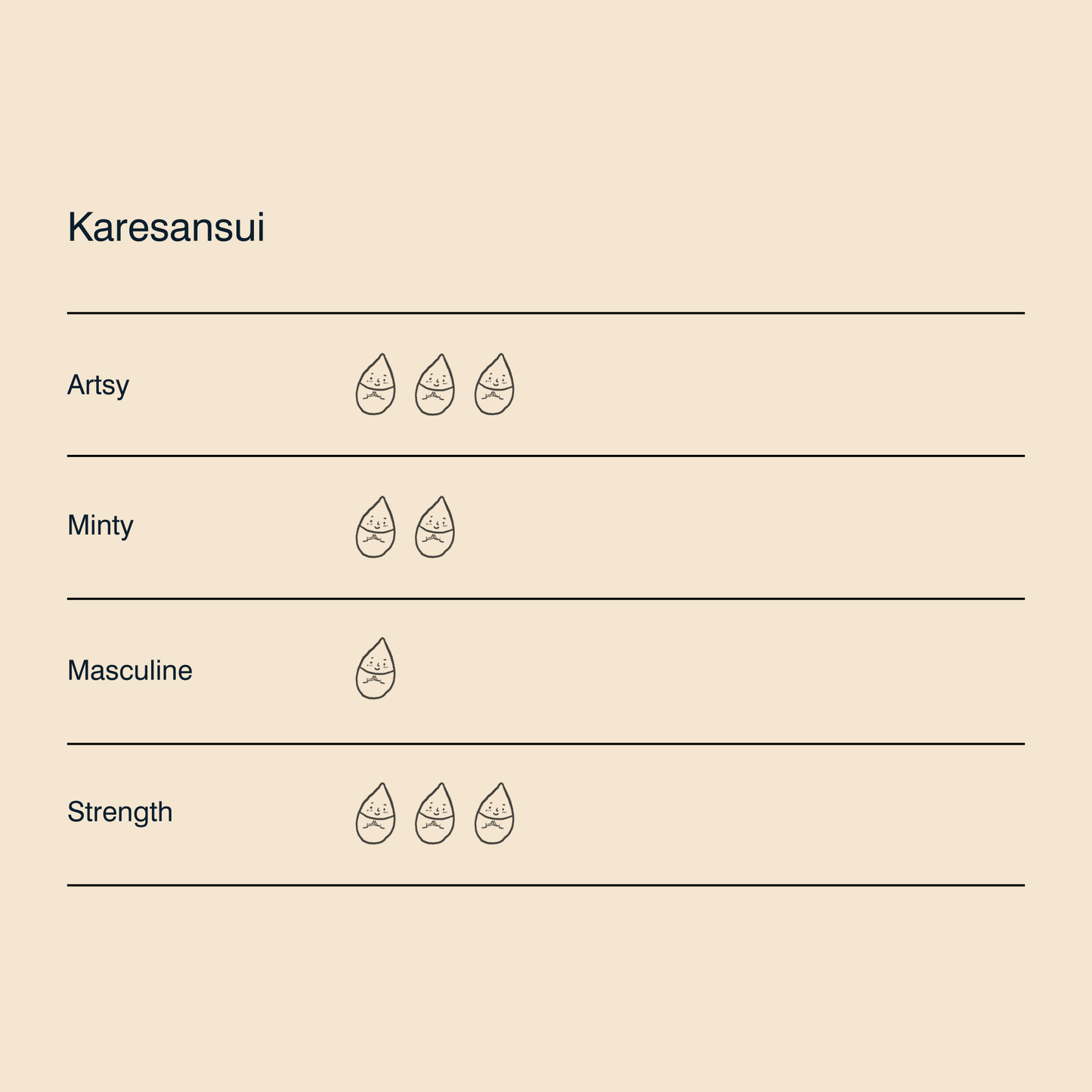 Karesansui Candle (focus, concentration, balance)