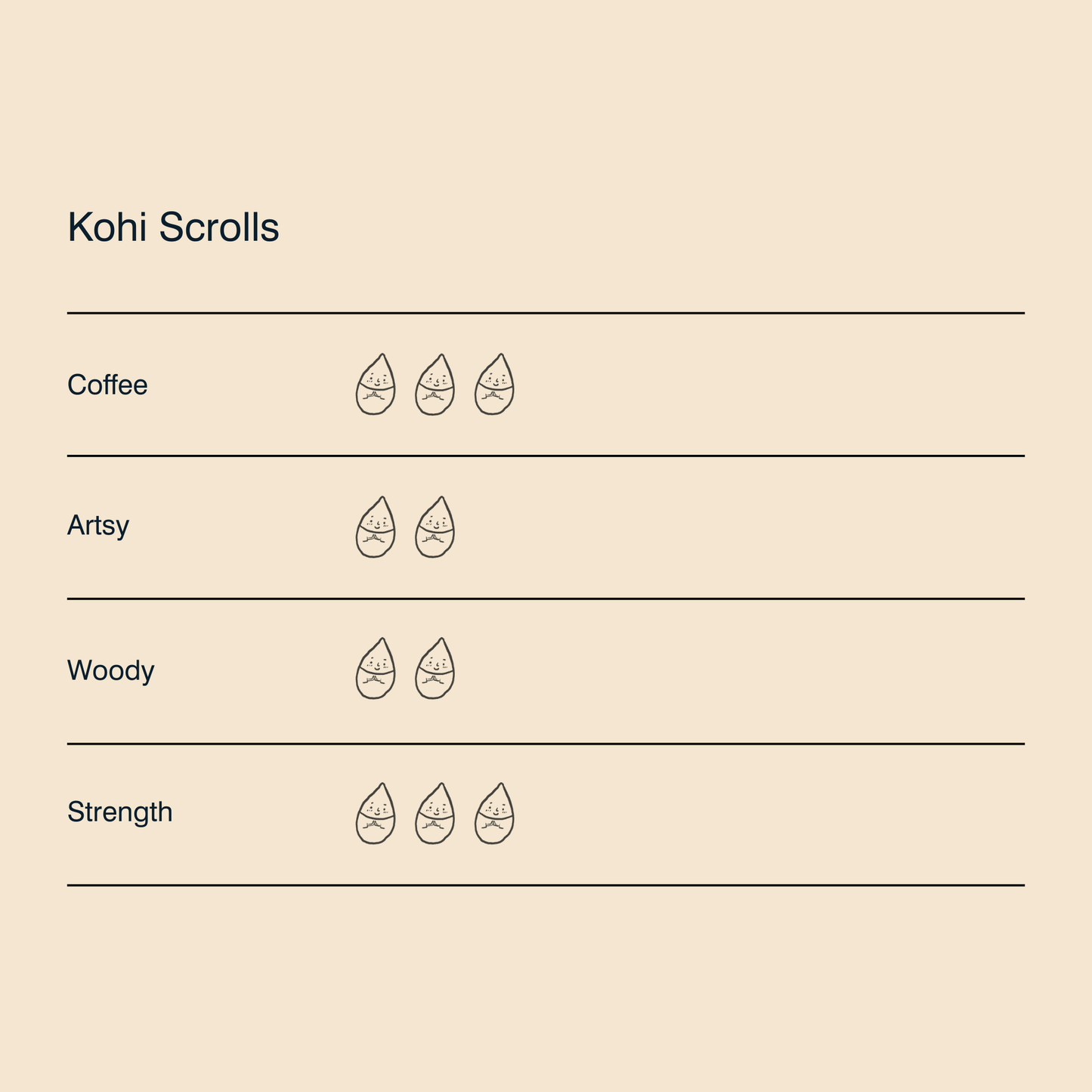 Kohi Scrolls Candle (protection, last batch)